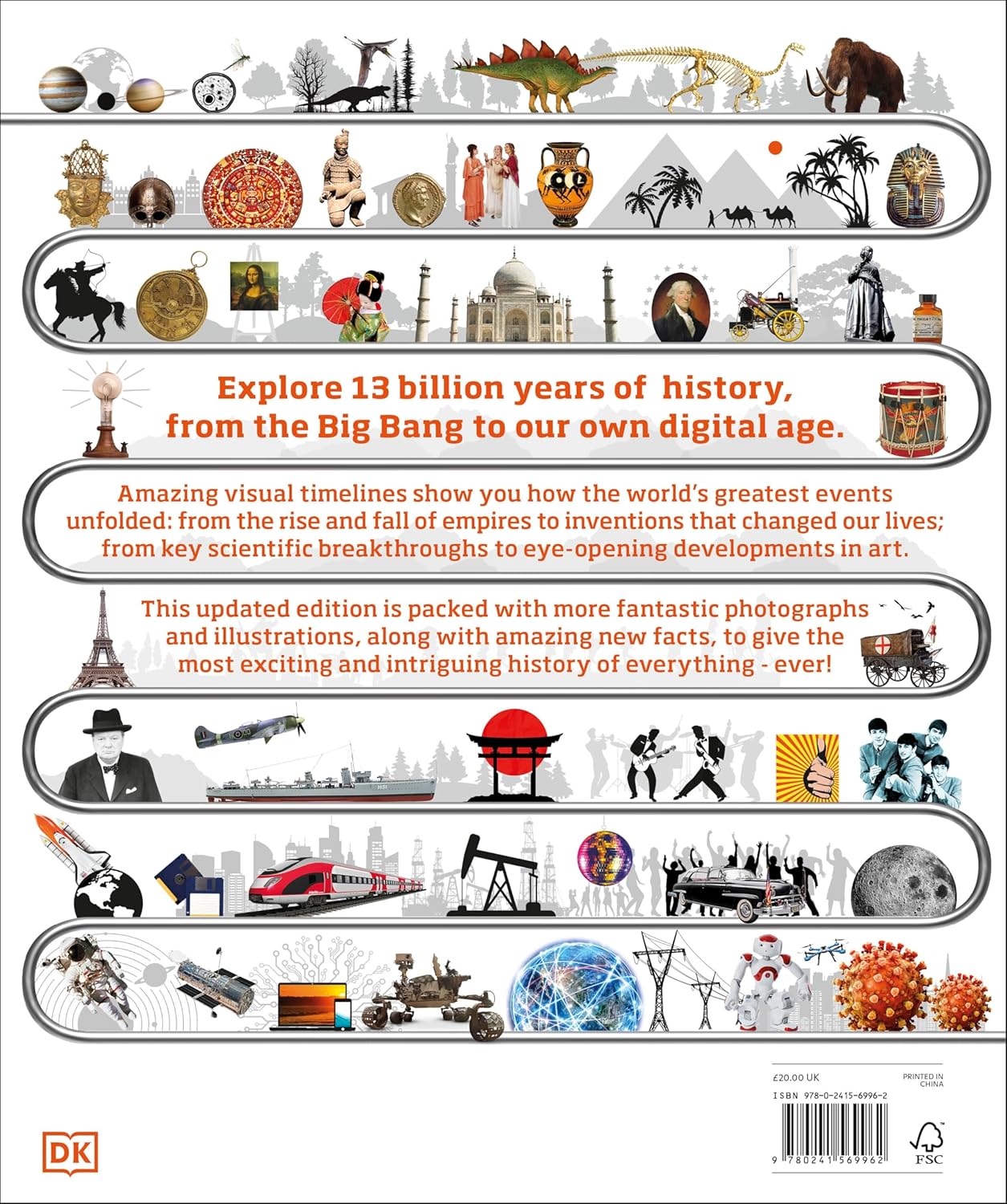 Timelines of Everything - Image 2